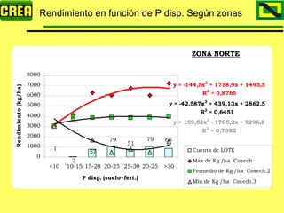 Analisis Campaña Trigo 08 09
