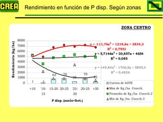 Analisis Campaña Trigo 08 09