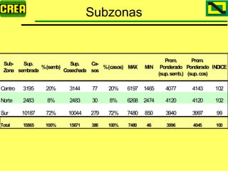 Analisis Campaña Trigo 08 09