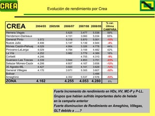 Analisis Campaña Trigo 08 09