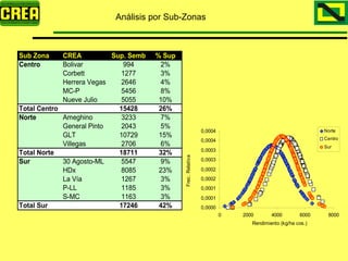 Analisis Campaña Trigo 08 09
