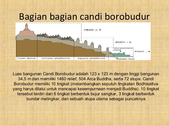 76+ Gambar Tingkatan Candi Borobudur HD 76+ Gambar Tingkatan Candi Borobudur HD