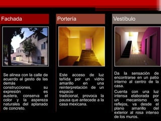 Se alinea con la calle de
acuerdo al gesto de las
demás
construcciones, su
expresión es
austera, conserva el
color y la aspereza
naturales del aplanado
de concreto.
Fachada
Este acceso de luz
teñida por un vidrio
amarillo en una
reinterpretación de un
espacio
tradicional, provoca la
pausa que antecede a la
casa mexicana.
Portería
Da la sensación de
encontrarse en un patio
interno al centro de la
casa.
Cuenta con una luz
intensa elaborada por
un mecanismo de
reflejos, va desde el
plano amarillo del
exterior al rosa intenso
de los muros.
Vestíbulo
 