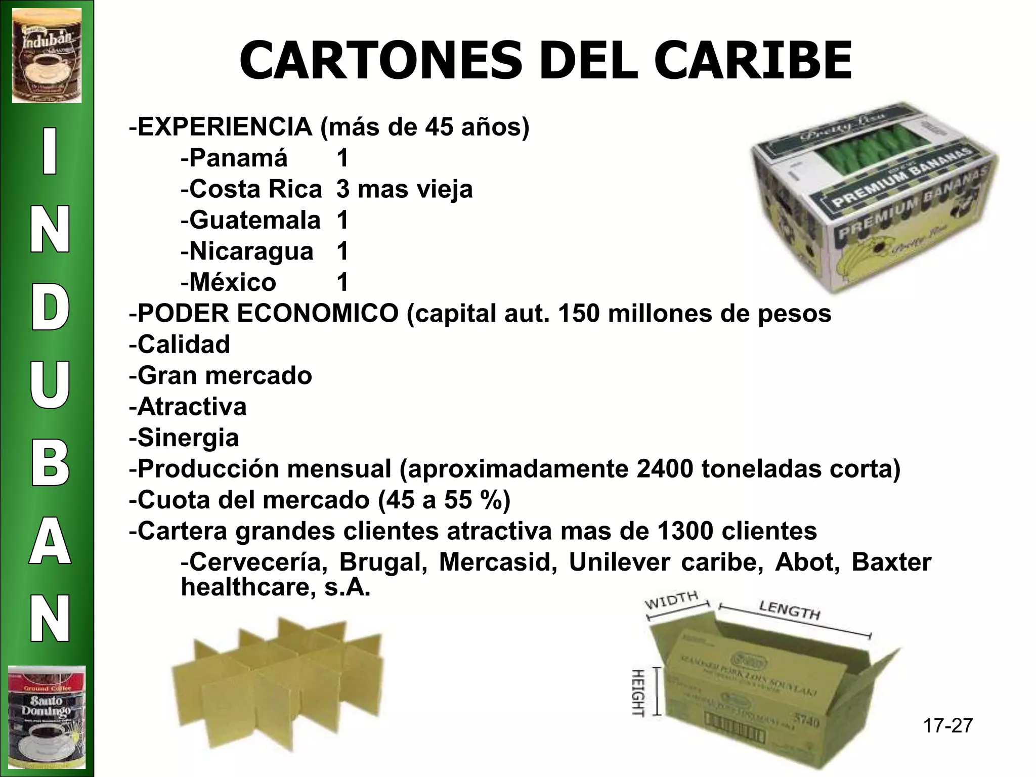 17-27 
CARTONES DEL CARIBE 
-EXPERIENCIA (más de 45 años) 
-Panamá 1 
-Costa Rica 3 mas vieja 
-Guatemala 1 
-Nicaragua 1 
-México 1 
-PODER ECONOMICO (capital aut. 150 millones de pesos 
-Calidad 
-Gran mercado 
-Atractiva 
-Sinergia 
-Producción mensual (aproximadamente 2400 toneladas corta) 
-Cuota del mercado (45 a 55 %) 
-Cartera grandes clientes atractiva mas de 1300 clientes 
-Cervecería, Brugal, Mercasid, Unilever caribe, Abot, Baxter 
healthcare, s.A. 
 