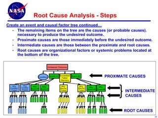 Comprehensive Root Cause Analysis for Safety and Mission Assurance at ...
