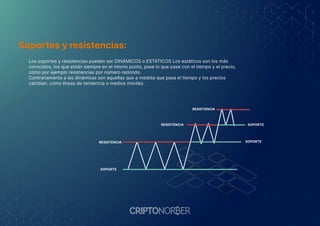 Soportes y resistencias:
Los soportes y resistencias pueden ser DINÁMICOS o ESTÁTICOS Los estáticos son los más
conocidos, los que están siempre en el mismo punto, pase lo que pase con el tiempo y el precio,
como por ejemplo resistencias por número redondo.
Contrariamente a las dinámicas son aquellas que a medida que pasa el tiempo y los precios
cambian, como líneas de tendencia o medios móviles.
RESISTENCIA
SOPORTE
SOPORTE
RESISTENCIA
RESISTENCIA
SOPORTE
 