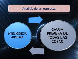 Análisis de la respuesta
5
 