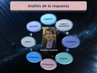 Análisis de la respuesta
Howard Gardner
6
 