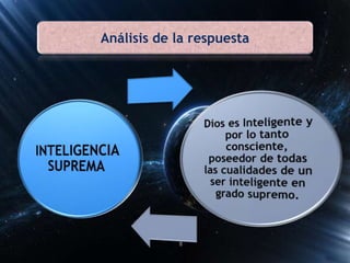 Análisis de la respuesta
8
 