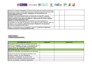 Cambios en la gestión pedagógica en función del uso de las TIC (duración de clases, forma 
de agrupar los estudiantes, movilidad, trabajo por proyectos, actividades pedagógicas entre docentes) ¿Se 
realizó algún cambio en la gestión pedagógica de implementación del 
acompañamiento in situ? 
Cambios en las rutinas administrativas en función del uso de las TIC (registro de 
estudiantes, organización de docentes, comunicación con familiares, con entidades gubernamentales) 
¿Hubo cambios en las rutinas de asistencia, organización de la clase –pupitres 
durante el acompañamiento in situ? 
Distribución de los computadores en los ambientes del centro (presencia de 
computadores en las aulas de informática, en los salones de clase, biblioteca, salón de 
profesores, otros ambientes ¿Cómo fue la nueva distribución de los salones 
durante el acompañamiento in situ? 
Apoyo a los docentes para uso pedagógico de las TIC -¿Cuál fue el apoyo que 
recibieron durante el acompañamiento in situ? 
INDICADOR 3 
FORMACIÓN DOCENTE 
DISPONIBILIDAD DE TIC Respuesta Observación 
Participación de los docentes en procesos de formación 
sobre el uso pedagógico de las TIC (% de docentes que se 
han formado) ¿Participaron todos los docentes en el 
diplomado de uso pedagógico mediado por TIC? 
No. de docentes que se han formado en: 
Manejo de computador y recursos básicos de informática 
Utilización de recursos tecnológicos educativos como 
portales y software con fines pedagógicos 
Estrategias y metodologías de uso de las TIC 
Producción de contenidos y publicación en internet 
Uso de comunidades y ambientes colaborativos 
 