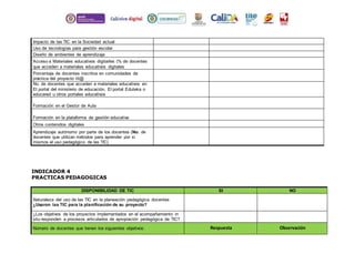 Impacto de las TIC en la Sociedad actual 
Uso de tecnologías para gestión escolar 
Diseño de ambientes de aprendizaje 
Acceso a Materiales educativos digitarles (% de docentes 
que acceden a materiales educativos digitales 
Porcentaje de docentes inscritos en comunidades de 
práctica del proyecto tit@ 
No. de docentes que acceden a materiales educativos en 
El portal del ministerio de educación, El portal Eduteka o 
educared u otros portales educativos 
Formación en el Gestor de Aula 
Formación en la plataforma de gestión educativa 
Otros contenidos digitales 
Aprendizaje autónomo por parte de los docentes (No. de 
docentes que utilizan métodos para aprender por si 
mismos el uso pedagógico de las TIC) 
INDICADOR 4 
PRACTICAS PEDAGOGICAS 
DISPONIBILIDAD DE TIC SI NO 
Naturaleza del uso de las TIC en la planeación pedagógica docentes 
¿Usaron las TIC para la planificación de su proyecto? 
¿Los objetivos de los proyectos implementados en el acompañamiento in 
situ responden a procesos articulados de apropiación pedagógica de TIC? 
Número de docentes que tienen los siguientes objetivos: Respuesta Observación 
 