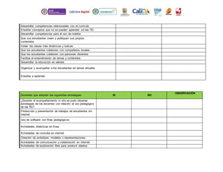Desarrollar competencias relacionadas con el currículo 
Enseñar conceptos que no se pueden aprender sin las TIC 
Desarrollar competencias para el uso de medios 
Que sus estudiantes creen y publiquen sus propios 
contenidos 
Volver las clases más dinámicas y lúdicas 
Que los estudiantes colaboren con compañeros locales 
Que los estudiantes colaboren con personas distantes 
Facilitar el entendimiento de temas y contenidos 
Desarrollar la educación en valores 
Organizar y acompañar a los estudiantes en temas virtuales 
Enseñar a aprender 
Docentes que adoptan las siguientes estrategias: SI NO 
OBSERVACIÓN 
¿Durante el acompañamiento in situ se pudo observar 
estrategias de los docentes con relación al uso pedagógico 
de las TIC? 
Producción y presentación de trabajos de estudiantes sin 
internet 
Uso de software con fines pedagógicos 
Actividades didácticas en línea 
Actividades de consulta en internet 
Creación de prototipos, modelos o representaciones 
virtuales 
Actividades de comunicación y colaboración en internet 
Actividades de exploración libre para producir objetos 
originales 
 