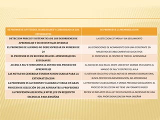SE PROMUEVE APTITUDES, HABILIDADES Y CURIOSIDAD EN LOS                 SE PROMUEVE LA MEMORIZACION
                    ESTUDIANTES
 DETECCION PRECOZ Y SISTEMATICA DE LOS DESORDENES DE                LA DETECCION ES TARDIA Y SIN SEGUIMIENTO
        APRENDIZAJE Y DE DESVENTAJAS DIVERSAS
EL PROMEDIO DE ALUMNOS NO DEBE SOPRESAR UN NUMERO DE        LAS CONDICIONES DE ACINAMIENTO SON UNA CONSTANTE EN
                         20                                         NNUESTROS ESTABLECIMIENTOS EDUCATIVOS
  EL PROFESOR ES UN RECURSO MAS DEL APRENDIZAJE DEL             EL PROFESOR EL ES CENTRO DE TODO EL APRENDIZAJE
                     ESTUDIANTE
  ACCESO A Ntic’S FUNDAMENTAL DENTRO DEL PROCESO DE       EL ACCESO ES CASI NULO, EXISTE UND EFICIT GRANDE EN CUANTO AL
                     APRENDIZAJE                                        MANEJO DE Ntic’S DENTRO DEL AULA
LAS NOTAS NO GENEREAN TENSION NI SON USADAS PARA LA      EL SISTEMA EDUCATIVO UTILIZA NOTAS DE MANERA DEGRADATORIA,
                  ESTIGMATIZACION                               BUSCA PERFECCION-MEMORIZACION, NO APRENDIZAJE

LA PROFESION ES ALTAMENTE VALORADA Y EXIGE UN GRAN       LA PROFESION ES SUBVALORADA Y MENOS PRECIDAD SOCIALMENTE; EL
PROCESO DE SELECCIÓN DE LOS ASPIRANTES A PROFESORES            PROCESO DE SELECCION NO TIENE UN FORMATO RIGIDO

   LA PROFESIONALIZACION (4 NIVEL) ES UN REQUISITO       RECIEN SE IMPLANTO EN LA LEY DE EDUCAICON LA NECESIDAD DE UNA
               ESCENCIAL PARA ENSEÑAR                                REAL PROFESIONALIZACION PARA ENSEÑAR
 