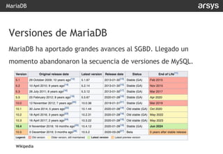 SGBD Open Source más populares | PDF