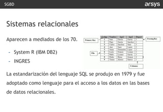 SGBD Open Source más populares | PDF