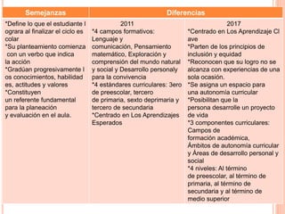 Analisis comparativo del plan de estudios 2011 y | PPTX