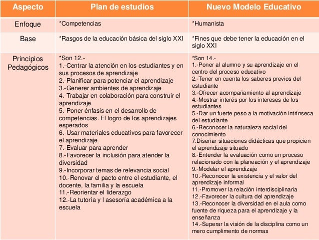 Semejanzas Y Diferencias Del Plan 2011 Y El Nuevo Mod - vrogue.co