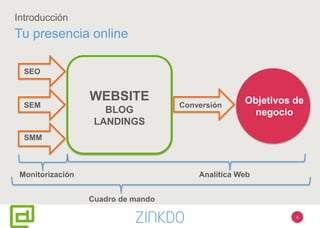 Introducción
Tu presencia online
SEO
SEM
SMM
WEBSITE
BLOG
LANDINGS
Conversión
Objetivos de
negocio
Analítica Web
Cuadro de mando
Monitorización
4
 