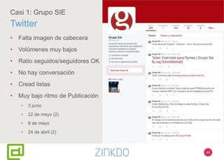 44
Casi 1: Grupo SIE
Twitter
• Falta imagen de cabecera
• Volúmenes muy bajos
• Ratio seguidos/seguidores OK
• No hay conversación
• Cread listas
• Muy bajo ritmo de Publicación
• 3 junio
• 22 de mayo (2)
• 8 de mayo
• 24 de abril (2)
 