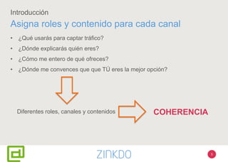 5
Introducción
• ¿Qué usarás para captar tráfico?
• ¿Dónde explicarás quién eres?
• ¿Cómo me entero de qué ofreces?
• ¿Dónde me convences que que TÚ eres la mejor opción?
Asigna roles y contenido para cada canal
Diferentes roles, canales y contenidos COHERENCIA
 
