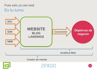 Pues esto ya casi está
Es tu turno
SEO
SEM
SMM
WEBSITE
BLOG
LANDINGS
Conversión
Objetivos de
negocio
Analítica Web
Cuadro de mando
95
 