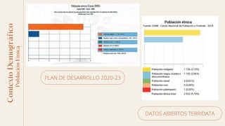 Contexto
Demográfico
PLAN DE DESARROLLO 2020-23
Población
Etnica
DATOS ABIERTOS TERRIDATA
 