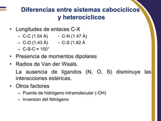 Diferencias entre sistemas cabocíclicos
                y heterocíclicos
• Longitudes de enlaces C-X
   – C-C (1.54 Å)     - C-N (1.47 Å)
   – C-O (1.43 Å)     - C-S (1.82 Å
   – C-S-C ≈ 100°
• Presencia de momentos dipolares
• Radios de Van der Waals.
  La ausencia de ligandos (N, O, S) disminuye las
  interacciones estéricas.
• Otros factores
   – Puente de hidrógeno intramolecular (-OH)
   – Inversión del Nitrógeno
 