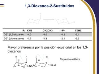 1,3-Dioxanos-2-Sustituidos




                R: CH3       CH2CH3          i-Pr         C6H5
ΔG° (1,3-dioxano)    -4.0    -4.0            -4.2         -3.1
ΔG° (ciclohexano)    -1.7    -1.8            -2.1         -2.9


   Mayor preferencia por la posición ecuatorial en los 1,3-
   dioxanos

                                             Repulsión estérica

                    1.42 Å          1.54 Å
 