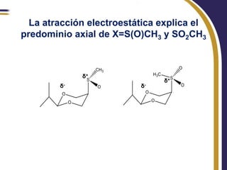 La atracción electroestática explica el
predominio axial de X=S(O)CH3 y SO2CH3



             δ+
                               δ+
        δ-                δ-
 