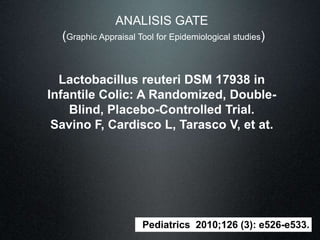 ANALISIS GATE
(Graphic Appraisal Tool for Epidemiological studies)
Lactobacillus reuteri DSM 17938 in
Infantile Colic: A Randomized, Double-
Blind, Placebo-Controlled Trial.
Savino F, Cardisco L, Tarasco V, et at.
Pediatrics 2010;126 (3): e526-e533.
 