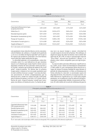 este parámetro tiene relación directa con la concentra-
ción de hidratos de carbono y el tamaño de la partícula
y a la vez es un índice de higroscopicidad31
por lo que es
de esperar que productos realizados con estas harinas
sean ávidos por captar moléculas de agua.
La densidad aparente y de asentamiento, están rela-
cionadas entre sí y son indicativas de que mientras
mayor es el volumen que ocupa el polvo menor será su
densidad, la harina de arroz presentó valores de 0,67 y
0,74 g/mL, mientras que la harina de lupino 0,39 y 0,45
g/mL, respectivamente. Se denota que la primera
ocupa menor volumen al ser envasada, parámetro por
el cual se define el envase a ocupar32
. Las otras dos hari-
nas presentaron el mismo comportamiento que la
harina de arroz, siendo sus valores de 0,46 y 0,58 g/mL
para la harina de quinua y de 0,64 y 0,75 g/mL para la
harina de maíz, respectivamente; siendo muy seme-
jante esta última a la harina de arroz. La harina de qui-
nua tuvo un mayor tiempo y menor velocidad de
vaciado respecto al resto de las harinas. Sin embargo, el
ángulo de reposo de todas las harinas estuvo dentro del
intervalo de 30º a 50º, el cual es caracterizado como de
“Poco flujo”, descrito por Swarbrick27
y Rojas28
y se
plantea como valores aceptables para este tipo de pro-
ducto25,33
.
La mezcla dulce presenta diferencias significativas
(p < 0,05), en los valores de densidad de asentamiento
y CRA (tabla V), por consiguiente dicha mezcla no es
capaz de retener la misma cantidad de agua durante el
período de almacenamiento y si bien, no disminuye de
forma absoluta la vida útil, va mostrando signos de
degradación lenta. En relación a la mezcla postre, no
hubo diferencias significativas (p < 0,05) para ningún
parámetro, no se pudieron evitar los defectos de higros-
copicidad y pegajosidad, debido a la presencia de fruc-
tosa. El valor medio de la razón de rehidratación para la
Desarrollo de producto para niños
celíacos entre 6 y 24 meses;
II: Propiedades de las mezclas
167Nutr Hosp. 2011;26(1):161-169
Tabla IV
Principales propiedades físicas de las harinas (n = 3)
Características
Harina
Arroz Lupino Maíz Quinua
X
–
± S X
–
± S X
–
± S X
–
± S
Capacidad de Retención de Agua
2,85 ± 0,05 3,05 ± 0,09 4,75 ± 0,05 2,45 ± 0,05
(g agua/g muestra bs)
Sólido Seco % 0,41 ± 0,04 10,30 ± 0,79 0,88 ± 0,41 4,33 ± 0,46
Densidad Aparente (g/mL) 0,67 ± 0,03 0,39 ± 0,01 0,64 ± 0,01 0,46 ± 0,06
Densidad de Asentamiento (g/ mL) 0,74 ± 0,01 0,45 ± 0,02 0,75 ± 0,01 0,58 ± 0,06
Tiempo de Vaciado (s) 5,78 ± 0,10 14,00 ± 1,98 3,23 ± 0,38 27,58 ± 1,06
Velocidad de Vaciado (g/cm2
s) 0,15 ± 0,00 0,05 ± 0,02 0,20 ± 0,05 0,02 ± 0,00
Ángulo de Reposo (°) 33,68 ± 0,43 32,24 ± 0,67 33,24 ± 0,01 31,29 ± 0,21
X
–
± S: valor medio ± desviación típica.
Tabla V
Principales propiedades físicas de las mezclas (n = 3)
Mezcla
Características
Dulce Postre
Tiempo (días Tiempo (días
0 90 p < 0,05 0 90 p < 0,05
X
–
± S X
–
± S X
–
± S X
–
± S
Capacidad de Retención de Agua
3,18 ± 0,08 2,88 ± 0,08 DS 2,28 ± 0,29 2,21 ± 0,07 NS
CRA (g agua/g muestra bs)
Densidad Aparente (g/mL) 0,60 ± 0,01 0,66 ± 0,01 NS 0,59 ± 0,01 0,74 ± 0,01 NS
DensidaddeAsentamiento(g/mL) 0,69 ± 0,02 0,81±0,02 DS 0,60 ± 0,01 0,75 ± 0,01 NS
Tiempo de Vaciado (s) 12,59 ± 0,25 9,97 ± 0,37 NS 10,11 ± 4,17 6,61 ± 0,67 NS
Velocidad de Vaciado (g/cm2
s) 0,07 ± 0,02 0,08 ± 0,00 NS 0,08 ± 0,03 0,11 ± 0,01 NS
Ángulo de Reposo (°) 33,80 ± 0,11 32,96 ± 0,95 NS 32,51 ± 3,79 29,24 ± 1,98 NS
X
–
± S: valor medio ± desviación típica, ENN: extracto no nitrogenado. NS: no significativo, DS: diferencia significativa.
 
