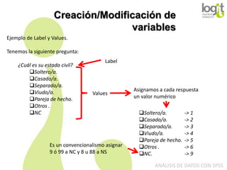 Creación/Modificación de
variables
Ejemplo de Label y Values.
Tenemos la siguiente pregunta:

¿Cuál es su estado civil?
Soltero/a.
Casado/a.
Separado/a.
Viudo/a.
Pareja de hecho.
Otros .
NC

Label

Values

Es un convencionalismo asignar
9 ó 99 a NC y 8 u 88 a NS

Asignamos a cada respuesta
un valor numérico
Soltero/a.
Casado/a.
Separado/a.
Viudo/a.
Pareja de hecho.
Otros .
NC.

-> 1
-> 2
-> 3
-> 4
-> 5
-> 6
-> 9

ANÁLISIS DE DATOS CON SPSS

 