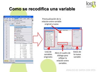 Como se recodifica una variable
Previsualización de la
relación entre variable
original y nueva

Lista de
variables
originales

Abre el cuadro de
diálogo para
reflejar la
relación entre
variables

Datos de
la nueva
variable

ANÁLISIS DE DATOS CON SPSS

 