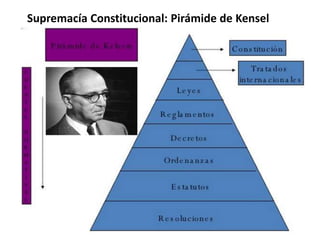 Supremacía Constitucional: Pirámide de Kensel 
 