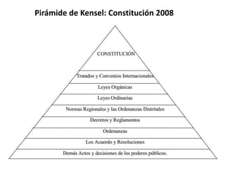 Pirámide de Kensel: Constitución 2008 
 