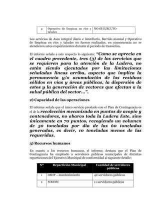  
	
  
	
  
	
  
	
  
4

Operativo de limpieza en ríos y
taludes

NO SE EJECUTO

Los servicios de Aseo integral diario e interdiario, Barrido manual y Operativo
de limpieza en ríos y taludes no fueron realizados, en consecuencia no se
atendieron estos requerimientos durante el periodo de transición.

“Como se aprecia en
el cuadro precedente, tres (3) de los servicios que
se requieren para la atención de la Ladera, no
están siendo ejecutados por las limitaciones
señaladas líneas arriba, aspecto que implica la
permanencia y/o acumulación de los residuos
sólidos en vías y áreas públicas, la dispersión de
estos y la generación de vectores que afectan a la
salud pública del sector…”.
El informe señala a este respecto lo siguiente:

2) Capacidad de las operaciones
El informe señala que el único servicio prestado con el Plan de Contingencia es
el de la recolección mecanizada en puntos de acopio y

contenedores, no abarco toda la Ladera Este, sino
únicamente en 70 puntos, recogiendo un volumen
de 50 toneladas por día de las 60 toneladas
generadas, es decir, 10 toneladas menos de las
requeridas.
3) Recursos humanos
En cuanto a los recursos humanos, el informe, destaca que el Plan de
Contingencia ha empleado a servidores públicos municipales de distintas
reparticiones del Ejecutivo Municipal de conformidad al siguiente detalle:
Nº

Repartición Municipal

Cantidad de servidores
públicos

1

OMIP – mantenimiento

42 servidores públicos

2

SIREMU

11 servidores públicos

 