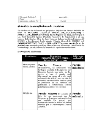  
	
  
	
  
	
  
	
  
Diferencia De Costo A
Pagar
Incremento en Costo (%)

291.572,89
75,69%

4) Análisis de cumplimiento de requisitos
Del análisis de la evaluación de propuestas expuesto en ambos informes, es
decir, el INFORME TECNICO SIREMU.INF_ISCA.0126/2013 SIREMU.INF_ATPAR.0012/2013 de 20 de junio de 2013, emitido por el
Lic. René Lamadrid Aguilar (Analista Financiero de Regulación), y el Ing.
Marcelo Polo Sánchez (Jefe de Supervisión de Calidad Ambiental) ambos del
SIREMU al Dr. Giovanni Jemio Méndez (Director General del SIREMU) y el
INFORME TÉCNICO OMPD – DGA – DSP Nº 175/2013 en fecha 27 de
junio de 2013 emitido por el Ing. Mauro Terceros Altamirano (Jefe Unidad de
Prevención y Control Ambiental), tenemos las siguientes conclusiones:
a) Propuesta económica
Proponente

Evaluación
INFORME TÉCNICO OMPD –
DGA – DSP Nº 175/2013

Criterio de
evaluación

Microempresa
nueva América

Precio

La
Microempresa, ha establecido una
tarifa por tonelada de Bs.230.00 y por
kilometro barrido una tarifa de Bs.
69.00, si bien el precio total
(Bs.299.00) es menor al precio total
referencial (Bs.368.81) para un año de
Contrato, las condiciones técnicas para
la prestación de los servicios no
garantizan la sostenibilidad técnica
para la prestación de los servicios.

Precio
más bajo

TERSA SA

Precio Mayor:

Precio
más alto

Menor:

De acuerdo al
flujo de caja presentado por la
Empresa, se determina costos unitarios
por tonelada (Bs. 322.50) que
comparativamente es mayor al precio
ofertado por la Microempresa Nueva
América.

 