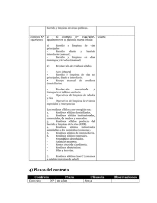  
	
  
	
  
	
  
	
  
barrido y limpieza de áreas públicas.
contrato Nº
1342/2013

a)
El contrato Nº 1342/2013.
Igualmente en su clausula cuarta señala:
1)
Barrido y limpieza
principales
Barrido
diario
y
interdiario (manual).
Barrido y limpieza
domingos y feriados (manual)
2)

de

Cuarta

vías

barrido
en

días

Recolección de residuos sólidos

Aseo integral
•
Barrido y limpieza de vías no
principales, diario e interdiario.
•
Recojo manual de residuos
domiciliarios.
Recolección
mecanizada
y
transporte al relleno sanitario
Operativos de limpieza de taludes
y ríos
Operativos de limpieza de eventos
especiales y emergencias
Los residuos sólidos a ser recogido son:
1.
Residuos sólidos domiciliarios.
2.
Residuos sólidos institucionales,
comerciales, de tambos y mercados.
3.
Residuos sólidos producto del
barrido y limpieza de la vías (RPB).
4.
Residuos sólidos industriales
asimilables a los domicilios (comunes).
5.
Residuos sólidos de contenedores.
6.
Residuos sólidos especiales.
Neumáticos desechados.
Animales muertos.
Restos de poda y jardinería.
Residuos electrónicos.
Pilas y baterías.
7.
Residuos sólidos clase C (comunes
a establecimientos de salud)

4) Plazos del contrato
Contrato
Plazo
Contrato
Nº 10 años

Cláusula
Sexta

Observaciones

 