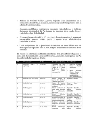  
	
  
	
  
	
  
	
  

-

Análisis del Contrato GMLP 44/2009, respecto a los antecedentes de la
formación del contrato, la ejecución, resolución y los efectos jurídicos para la
administración municipal.

-

Evaluación del Plan de contingencia formulado y ejecutado por el Gobierno
Autónomo Municipal de La Paz durante los meses de Mayo y Julio de 2013
en la Ladera Este de la Ciudad.

-

El nuevo Contrato GAMLP – Nº 1342/2013, los antecedentes, el proceso de
contratación, alcance, objeto, precio y demás actos administrativos
vinculados al mismo.

-

Costo comparativo de la prestación de servicios de aseo urbano con los
municipios de capital de todo el país, a objeto de determinar los costos de los
servicios.

En cuanto a la información utilizada como fuente de la presente investigación, se
conto con documentación oficial del Gobierno Autónomo Municipal de La Paz
de conformidad al siguiente detalle:
Nº

Documento

1

Contrato
44/2009

GMLP

Fecha
Nº

Breve Descripción

Suscribientes

07-01-09

Concesión del aseo
urbano en sectores de
Ladera de La Ciudad
de La Paz – Ladera
Este
(cuarta
convocatoria)

-

2

Cite: GG GAF 084/2010

20-12-10

3

GAF 080/2011

12-09-11

4

GAF 015/2011

31-01-13

5

GAF 082/2011

17-10-11

6

GAF 0100/2011

25-11-11

7

GAF 089/2011

08-12-11

8

GAF 015/2012

18-01-2012

Solicita ajuste de
precios del Contrato
GMLP Nº 44/2009
Cuadro de precios
comparativos para ser
revisados
Solicita ampliación de
plazo para entregar
de
información
solicitada
Reitera
Solicitud
revisión precios
Remisión respaldo de
precios de insumos
para recojo residuos
Reclamo y reiteración
a solicitud de revisión
precios
Remita información
requerida
sobre

Juan del Granado
Cosio – Alcalde
Municipal

Mario
Rolando
Olmos Suarez ASOCIACION
ACCIDENTAL
ISSA ASOCIADOS
Reynaldo Paredes
-

Javier
Iturri
(SIREMU)

-

Reynaldo Paredes o
Marco
Collazos
(SIREMU)
Reynaldo Paredes a
Rossemarie Gardezabal
Reynaldo Paredes a
Denys
Martínez
SIREMU
Reynaldo Paredes a
Rosmarie Gardezabal
Reynaldo
Marco

Paredes a
Collazos

 