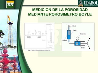 MEDICION DE LA POROSIDAD
MEDIANTE POROSIMETRO BOYLE
 