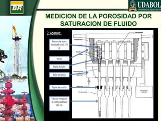 MEDICION DE LA POROSIDAD POR
SATURACION DE FLUIDO
 