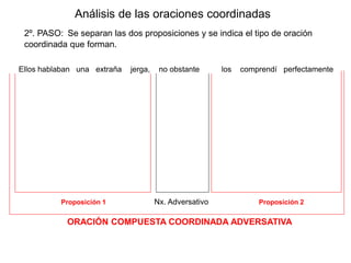 Análisis de las oraciones coordinadas
2º. PASO: Se separan las dos proposiciones y se indica el tipo de oración
coordinada que forman.
Ellos hablaban una extraña jerga, no obstante los comprendí perfectamente
Proposición 1 Nx. Adversativo Proposición 2
ORACIÓN COMPUESTA COORDINADA ADVERSATIVA
 