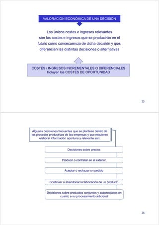 25
VALORACIÓN ECONÓMICA DE UNA DECISIÓN
COSTES / INGRESOS INCREMENTALES O DIFERENCIALES
Incluyen los COSTES DE OPORTUNIDAD
Los únicos costes e ingresos relevantes
son los costes e ingresos que se producirán en el
futuro como consecuencia de dicha decisión y que,
diferencian las distintas decisiones o alternativas
26
Algunas decisiones frecuentes que se plantean dentro de
los procesos productivos de las empresas y que requieren
elaborar información oportuna y relevante son:
Decisiones sobre precios
Producir o contratar en el exterior
Aceptar o rechazar un pedido
Continuar o abandonar la fabricación de un producto
Decisiones sobre productos conjuntos y subproductos en
cuanto a su procesamiento adicional
 