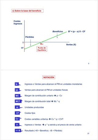 c) Sobre la base del beneficio
Bº = (p – a) X - CF
Ventas (X)
Costes
Ingresos
Beneficios
Pérdidas
xPE
0
CF Punto de
Equilibrio
9
NOTACIÓN
IeIe
qeqe
MC
MCTMCT
qrqr
CFCF
CvCv
IrIr
+/- B+/- B
Ingresos o Ventas para alcanzar el PM en unidades monetarias
Ventas para alcanzar el PM en unidades físicas
Margen de contribución unitario p - Cv
Margen de contribución total Mc * q
Unidades producidas
Costes fijos
Resultado (+B = Beneficio; –B = Pérdida)
Ingresos o Ventas p * q siendo p el precio de venta unitario
Costes variables unitarios Cv * q = CVT
10
 