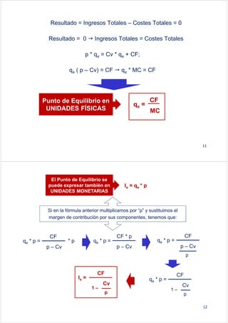 Resultado = Ingresos Totales – Costes Totales = 0
Resultado = 0 Ingresos Totales = Costes Totales
p * qe = Cv * qe + CF;
qe ( p – Cv) = CF qe * MC = CF
Punto de Equilibrio en
UNIDADES FÍSICAS
Punto de Equilibrio en
UNIDADES FÍSICAS
qe =
CF
MC
11
Si en la fórmula anterior multiplicamos por “p” y sustituimos el
margen de contribución por sus componentes, tenemos que:
El Punto de Equilibrio se
puede expresar también en
UNIDADES MONETARIAS
El Punto de Equilibrio se
puede expresar también en
UNIDADES MONETARIAS
Ie = qe * p
qe * p =
CF
p – Cv
* p qe * p =
CF * p
p – Cv
qe * p =
CF
p – Cv
p
qe * p =
CF
Cv
p
1 –
Ie =
CF
Cv
p
1 –
12
 