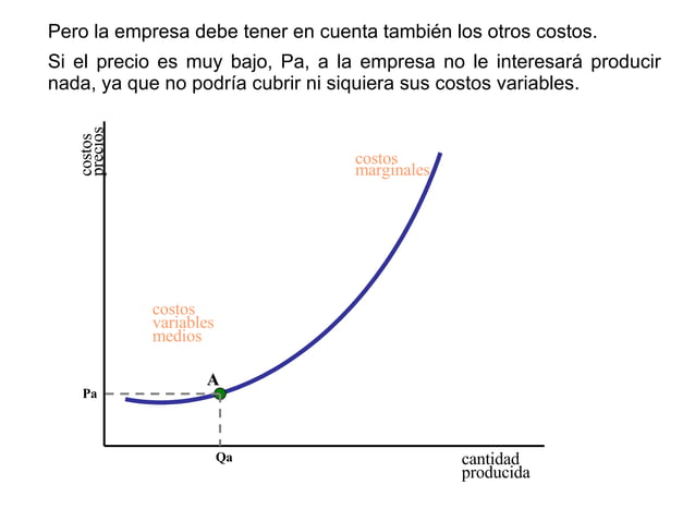 Costos a Corto Plazo