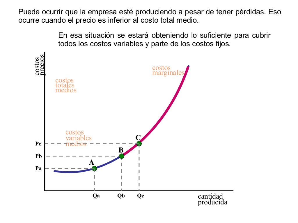 Costos a Corto Plazo