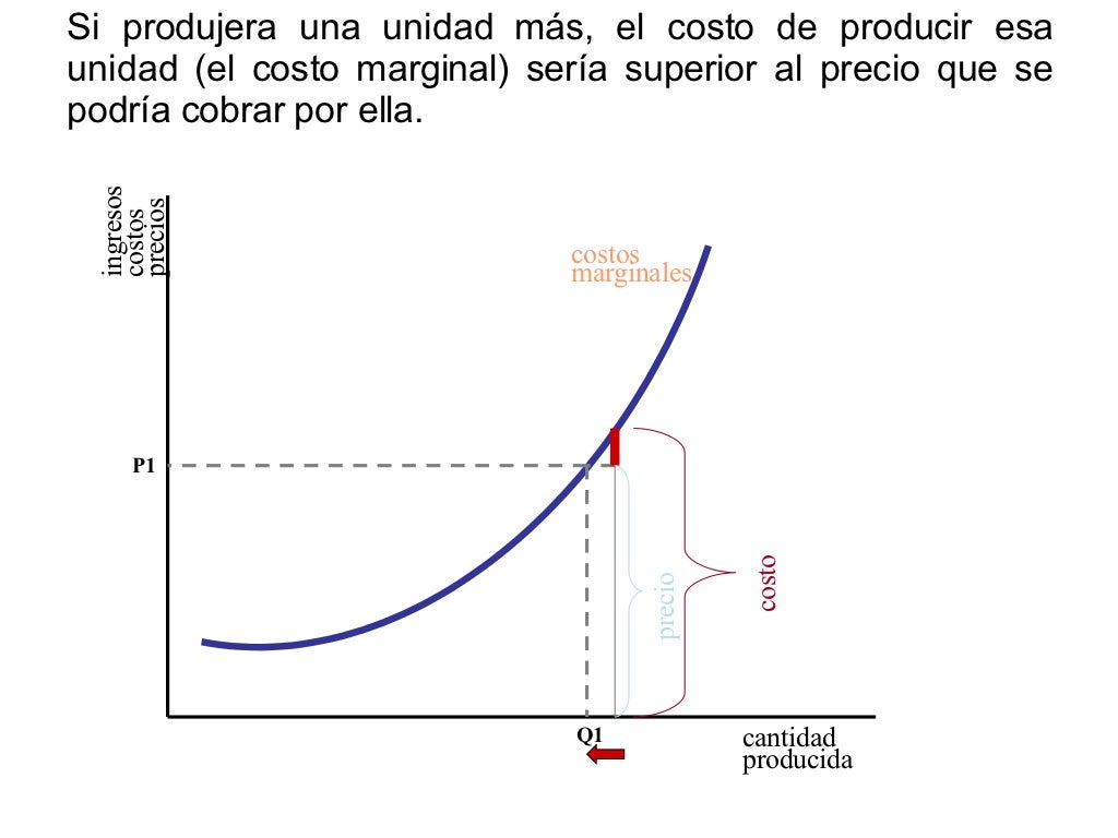 Costos a Corto Plazo