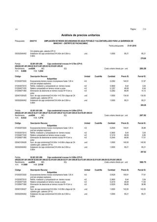Página :

S10

210

Análisis de precios unitarios
Presupuesto

2043715

AMPLIACIÓN DE REDES SECUNDARIAS DE AGUA POTABLE Y ALCANTARILLADO PARA LA QUEBRADA DE
MANCHAY – DISTRITO DE PACHACAMAC
Fecha presupuesto
31-01-2010

030302040402

CA c/platina galv. caliente (CP-V)
Instalacion de caja condominial D=0.40m de 0.50m a
0.90m

und

1.0000

95.21

95.21
276.66

Partida
02.001.001.006
Caja condominial t-rocoso h= 0.70m (CP-V)
(002)02.001.001.006.04 02.013.001.005.02 02.018.001.005.02
Rendimiento
und/DIA
MO.
EQ.
H.H. 8.6686
H.M. 1.2244
Código
010302072020
010303072010
010304071020
010306071060
020401030425
030302040402

Descripción Recurso
Subpartidas
Excavaciones terreno rocoso c/compresora hasta 1,00 m
prof.(sin emplear explosivo)
Refine, nivelación y compactación en terreno rocoso
Relleno compactado en terreno rocoso a pulso
Eliminación de desmonte en terreno rocoso R=10 km a
pulso
Sum. de caja condominial D=0.40m h=0.70m c/tapa de CA
c/platina galv. caliente (CP-V)
Instalacion de caja condominial D=0.40m de 0.50m a
0.90m

Costo unitario directo por : und

Unidad

Cuadrilla

285.28

Cantidad

Precio S/.

Parcial S/.

m3

0.2262

140.91

31.87

m2
m3
m3

0.3600
0.1257
0.2262

8.44
48.08
66.85

3.04
6.04
15.12

und

1.0000

134.00

134.00

und

1.0000

95.21

95.21
285.28

Partida
02.001.001.006
Caja condominial t-rocoso h= 0.80m (CP-V)
(002)02.001.001.006.05 02.011.001.006.07 02.012.001.005.07 02.013.001.005.03 02.018.001.005.03
Rendimiento
und/DIA
MO.
EQ.
H.H. 8.9332
H.M. 1.3716
Código
010302072020
010303072010
010304071020
010306071060
020401030426
030302040402

Descripción Recurso
Subpartidas
Excavaciones terreno rocoso c/compresora hasta 1,00 m
prof.(sin emplear explosivo)
Refine, nivelación y compactación en terreno rocoso
Relleno compactado en terreno rocoso a pulso
Eliminación de desmonte en terreno rocoso R=10 km a
pulso
Sum. de caja condominial D=0.40m h=0.80m c/tapa de CA
c/platina galv. caliente (CP-V)
Instalacion de caja condominial D=0.40m de 0.50m a
0.90m

Unidad

Costo unitario directo por : und

Cuadrilla

297.92

Cantidad

Precio S/.

Parcial S/.

m3

0.2545

140.91

35.86

m2
m3
m3

0.3600
0.1414
0.2545

8.44
48.08
66.85

3.04
6.80
17.01

und

1.0000

140.00

140.00

und

1.0000

95.21

95.21
297.92

Partida
02.001.001.006
Caja condominial t-rocoso h= 0.90m (CP-V)
(002)02.001.001.006.06 02.003.001.006.02 02.010.001.006.06 02.011.001.006.08 02.013.001.005.04 02.014.001.006.09 02.016.001.006.03
Rendimiento
und/DIA
MO.
EQ.
Costo unitario directo por : und
H.H. 11.5569
H.M. 2.9140
Código
010302072020
010303072010
010304071020
010306071060
020401030427
030302040402

Descripción Recurso
Subpartidas
Excavaciones terreno rocoso c/compresora hasta 1,00 m
prof.(sin emplear explosivo)
Refine, nivelación y compactación en terreno rocoso
Relleno compactado en terreno rocoso a pulso
Eliminación de desmonte en terreno rocoso R=10 km a
pulso
Sum. de caja condominial D=0.40m h=0.90m c/tapa de CA
c/platina galv. caliente (CP-V)
Instalacion de caja condominial D=0.40m de 0.50m a
0.90m

Unidad

Cuadrilla

366.75

Cantidad

Precio S/.

Parcial S/.

m3

0.5529

140.91

77.91

m2
m3
m3

0.3600
0.2419
0.5529

8.44
48.08
66.85

3.04
11.63
36.96

und

1.0000

142.00

142.00

und

1.0000

95.21

95.21

 