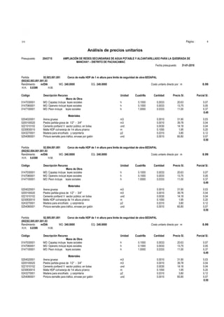 Página :

S10

4

Análisis de precios unitarios
Presupuesto

2043715

AMPLIACIÓN DE REDES SECUNDARIAS DE AGUA POTABLE Y ALCANTARILLADO PARA LA QUEBRADA DE
MANCHAY – DISTRITO DE PACHACAMAC
Fecha presupuesto
31-01-2010

Partida
02.003.001.001
Cerco de malla HDP de 1 m altura para límite de seguridad de obra-SEDAPAL
(002)02.003.001.001.03
Rendimiento
m/DIA
MO. 240.0000
EQ. 240.0000
Costo unitario directo por : m
H.H. 0.0399
H.M.
Código
0147030001
0147060001
0147100001

Descripción Recurso
Mano de Obra
MO: Capataz incluye leyes sociales
MO: Operario incluye leyes sociales
MO: Peon incluye leyes sociales

0204020001
0205100020
0221010102
0230830010
0243270001
0254080001

Materiales
Arena gruesa
Piedra partida-grava de 1/2" - 3/4"
Cemento portland V sector público; en bolsa
Malla HDP co/naranja de 1m altura p/cerco
Madera para encofrado y carpintería
Pintura esmalte para tráfico, envase por galón

Unidad
h
h
h

Cuadrilla

Cantidad

Precio S/.

Parcial S/.

0.1000
0.1000
1.0000

0.0033
0.0033
0.0333

20.63
13.75
11.00

0.07
0.05
0.37
0.49

0.0010
0.0010
0.0030
0.1050
0.0310
0.0010

31.90
39.78
14.18
1.95
3.80
65.80

0.03
0.04
0.04
0.20
0.12
0.07
0.50

m3
m3
und
m
p2
und

Partida
02.004.001.001
Cerco de malla HDP de 1 m altura para límite de seguridad de obra-SEDAPAL
(002)02.004.001.001.03
Rendimiento
m/DIA
MO. 240.0000
EQ. 240.0000
Costo unitario directo por : m
H.H. 0.0399
H.M.
Código
0147030001
0147060001
0147100001

Descripción Recurso
Mano de Obra
MO: Capataz incluye leyes sociales
MO: Operario incluye leyes sociales
MO: Peon incluye leyes sociales

0204020001
0205100020
0221010102
0230830010
0243270001
0254080001

Materiales
Arena gruesa
Piedra partida-grava de 1/2" - 3/4"
Cemento portland V sector público; en bolsa
Malla HDP co/naranja de 1m altura p/cerco
Madera para encofrado y carpintería
Pintura esmalte para tráfico, envase por galón

Unidad
h
h
h

0147030001
0147060001
0147100001

Descripción Recurso
Mano de Obra
MO: Capataz incluye leyes sociales
MO: Operario incluye leyes sociales
MO: Peon incluye leyes sociales

Cantidad

Precio S/.

Parcial S/.

0.1000
0.1000
1.0000

0.0033
0.0033
0.0333

20.63
13.75
11.00

0.07
0.05
0.37
0.49

0.0010
0.0010
0.0030
0.1050
0.0310
0.0010

31.90
39.78
14.18
1.95
3.80
65.80

0.03
0.04
0.04
0.20
0.12
0.07
0.50

m3
m3
und
m
p2
und

0204020001
0205100020
0221010102
0230830010
0243270001
0254080001

Materiales
Arena gruesa
Piedra partida-grava de 1/2" - 3/4"
Cemento portland V sector público; en bolsa
Malla HDP co/naranja de 1m altura p/cerco
Madera para encofrado y carpintería
Pintura esmalte para tráfico, envase por galón

Unidad
h
h
h

m3
m3
und
m
p2
und

0.99

Cuadrilla

Partida
02.005.001.001
Cerco de malla HDP de 1 m altura para límite de seguridad de obra-SEDAPAL
(002)02.005.001.001.03
Rendimiento
m/DIA
MO. 240.0000
EQ. 240.0000
Costo unitario directo por : m
H.H. 0.0399
H.M.
Código

0.99

0.99

Cuadrilla

Cantidad

Precio S/.

Parcial S/.

0.1000
0.1000
1.0000

0.0033
0.0033
0.0333

20.63
13.75
11.00

0.07
0.05
0.37
0.49

0.0010
0.0010
0.0030
0.1050
0.0310
0.0010

31.90
39.78
14.18
1.95
3.80
65.80

0.03
0.04
0.04
0.20
0.12
0.07
0.50

 